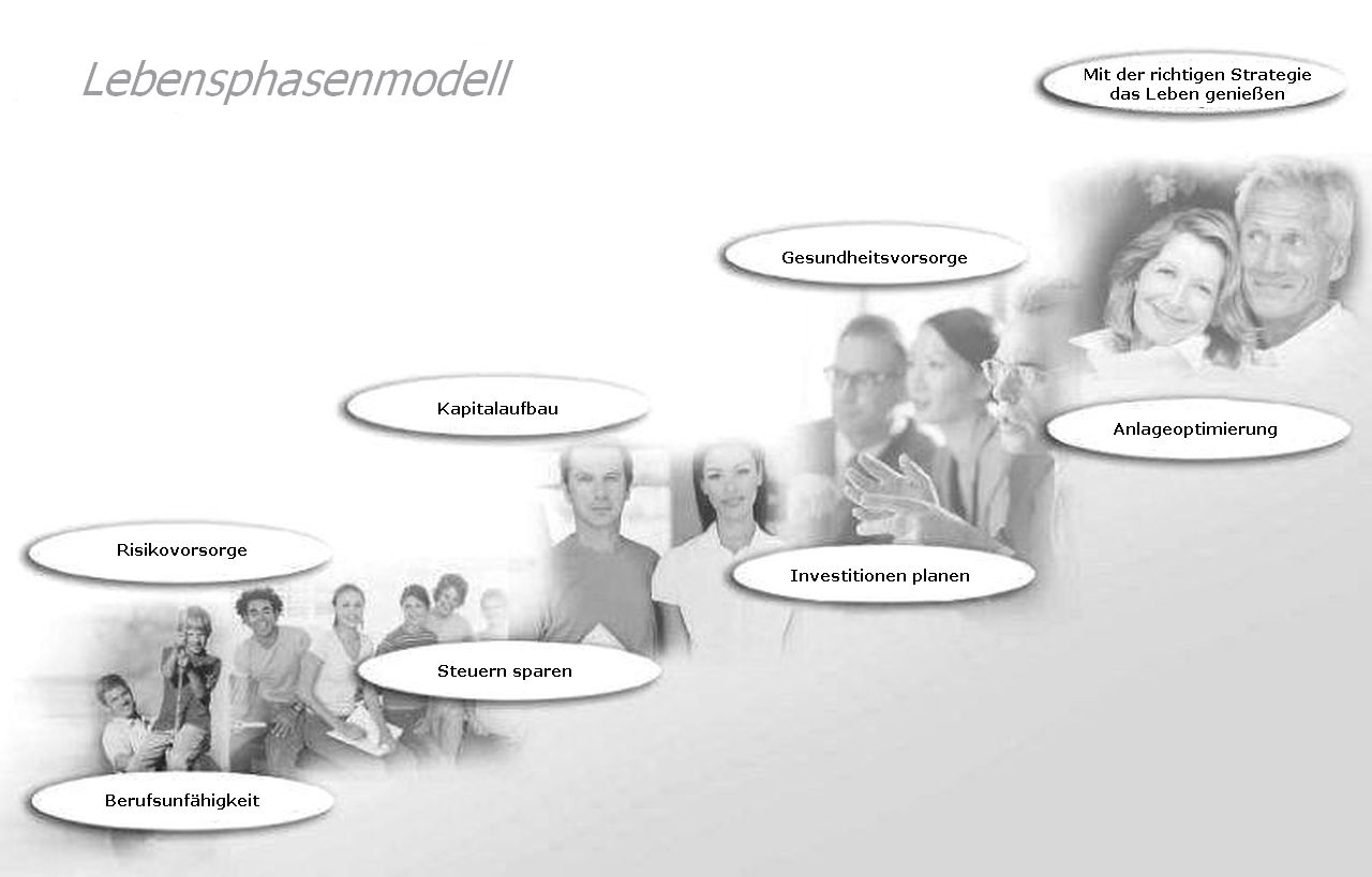 Bild "TOBYTE:Lebensphasenmodell.jpg"